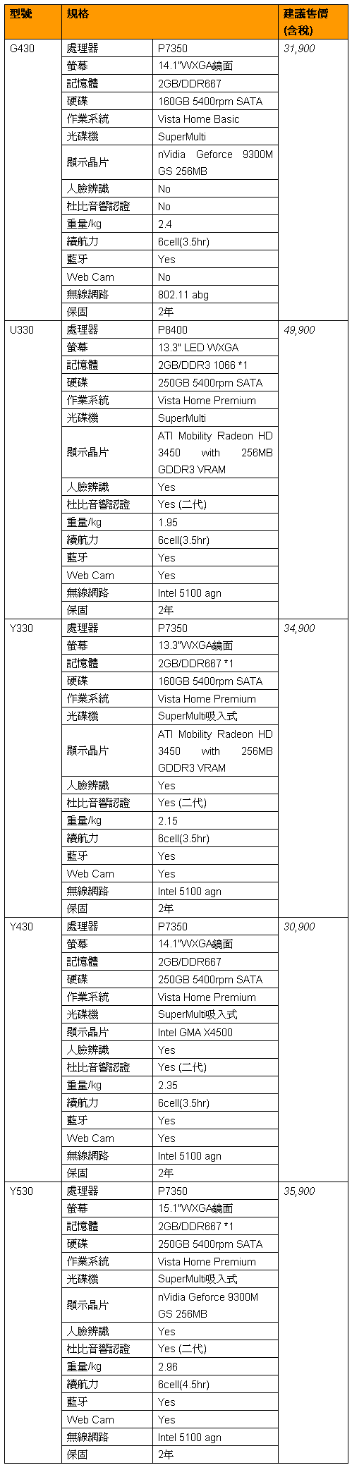 [lenovo] 聯想五款迅馳2 筆電規格